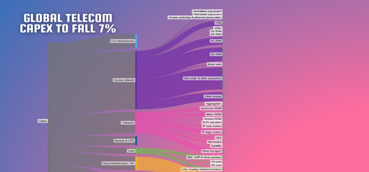 Global Telecom Capex