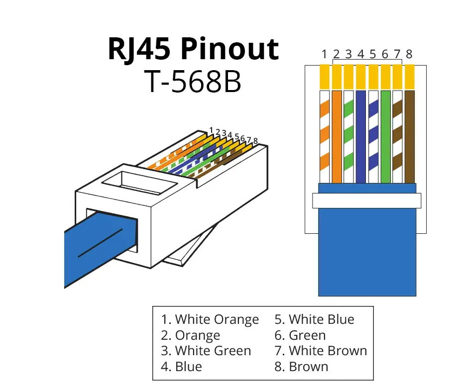 RJ45 Pinout T-568B